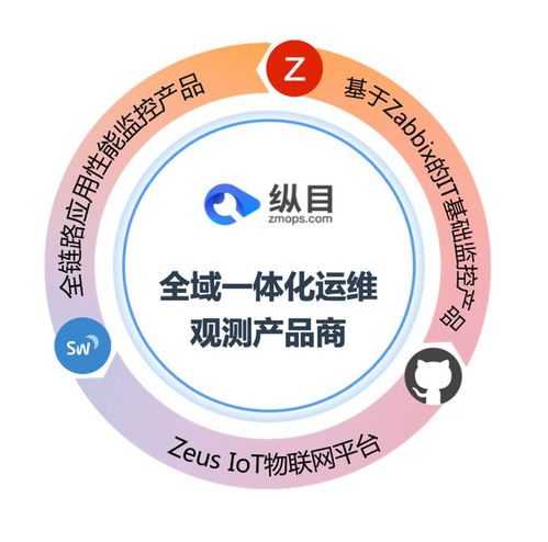 縱目信息攜力贊助，共襄2023 Zabbix中國(guó)峰會(huì)盛舉