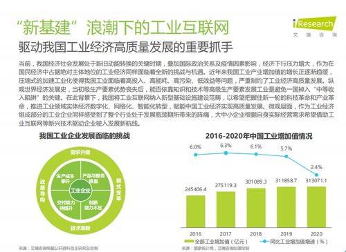 2021年新基建背景下中國工業(yè)互聯(lián)網(wǎng)與工業(yè)智能研究報(bào)告